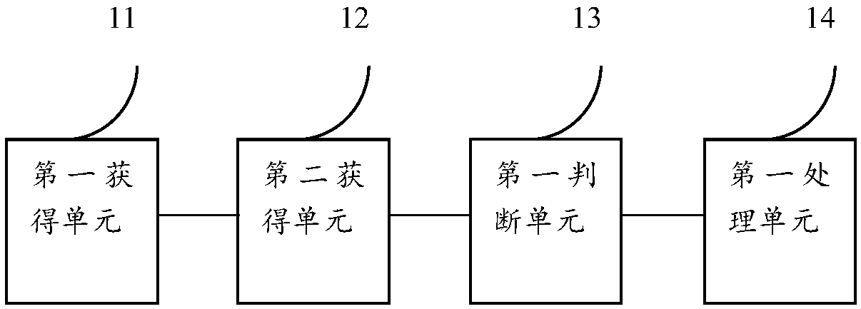 An information processing method and device for supporting entrepreneurship of university students