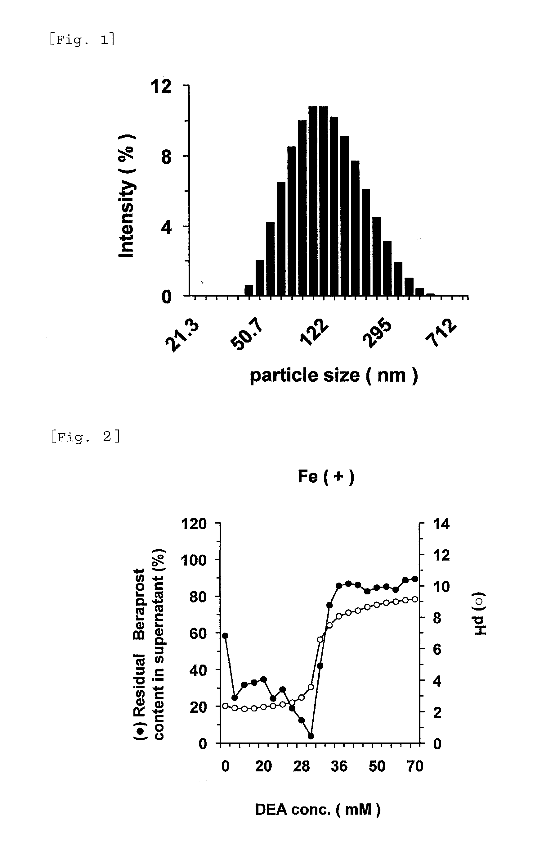 Nanoparticle containing prostaglandin i 2 derivative