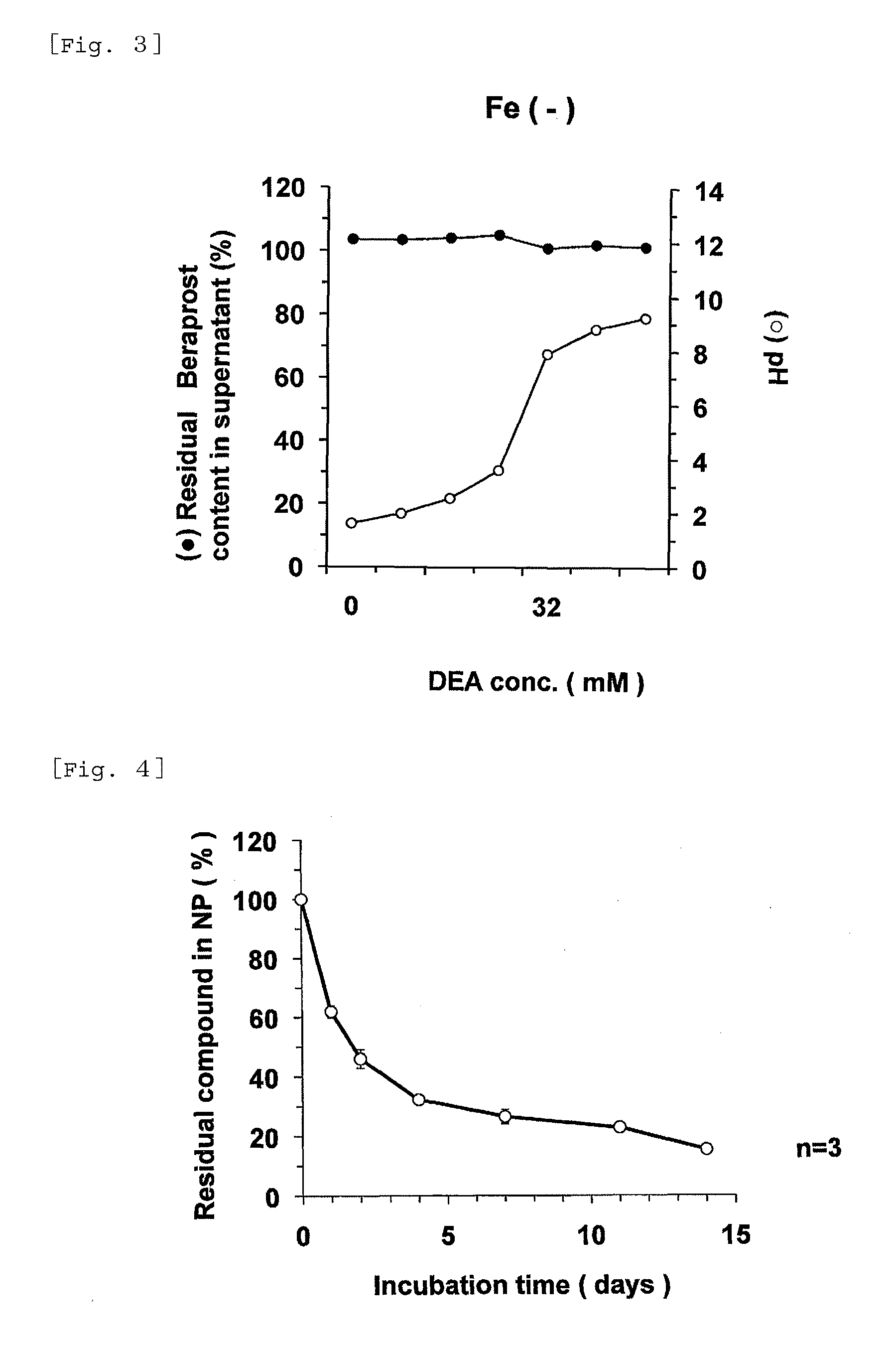 Nanoparticle containing prostaglandin i 2 derivative