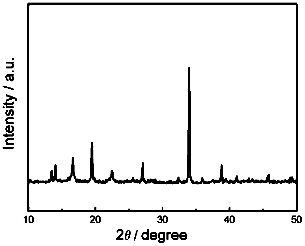 Nanofiber framework-based sodium-ion battery positive electrode material and preparation method and application thereof