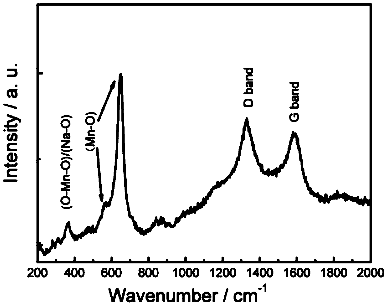 Nanofiber framework-based sodium-ion battery positive electrode material and preparation method and application thereof