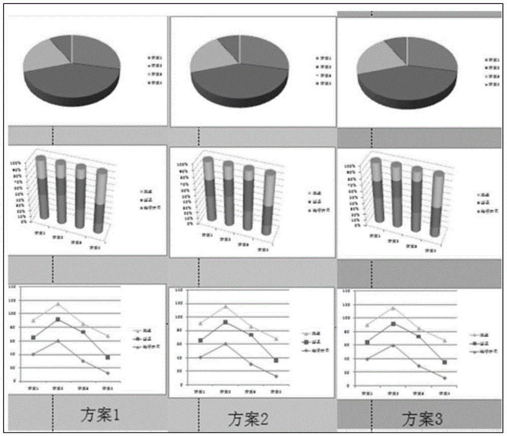 Dynamic traffic simulation platform and its simulation method