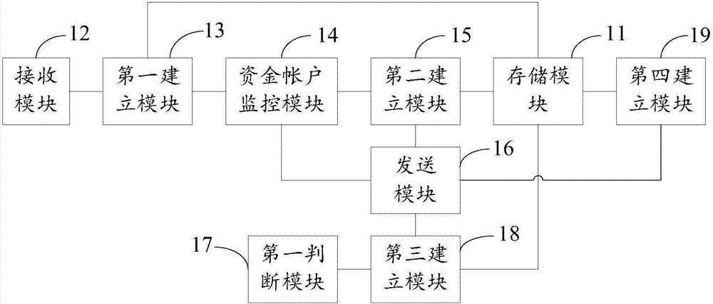 Instant messaging platform with life integrated services and customization functions and transaction method