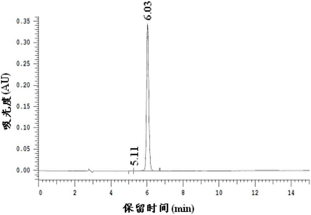 A kind of preparation method of 2,5-dimethylfuran