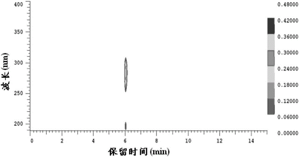 A kind of preparation method of 2,5-dimethylfuran