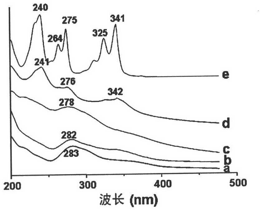 Targeted gene carrier material based on graphene oxide and its preparation and application