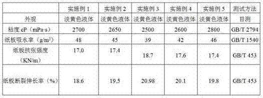 Grafted modified oxidized starch adhesive and preparation method thereof