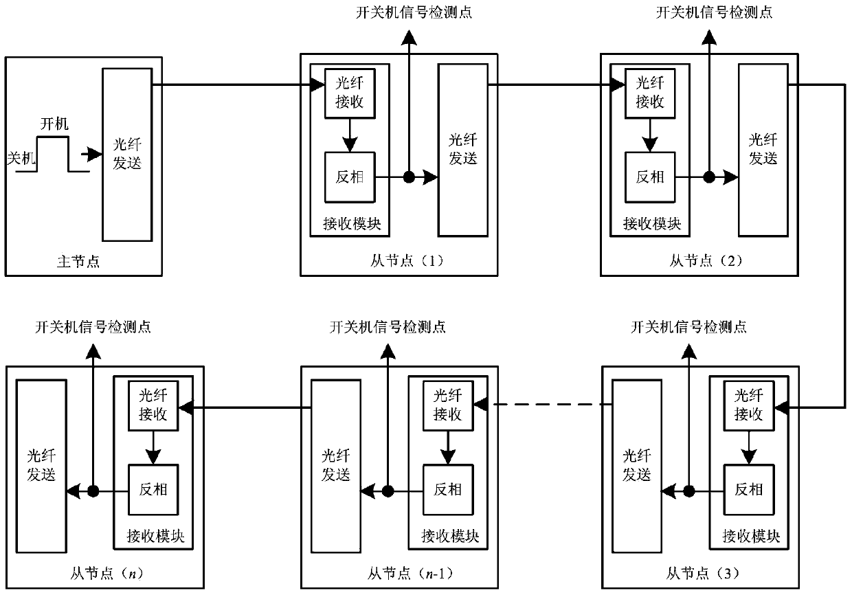 High-speed optical fiber ring network communication network control topology of large-capacity power electronic system