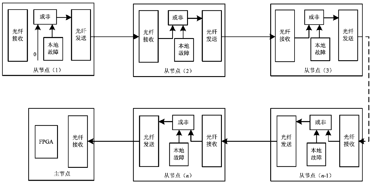 High-speed optical fiber ring network communication network control topology of large-capacity power electronic system