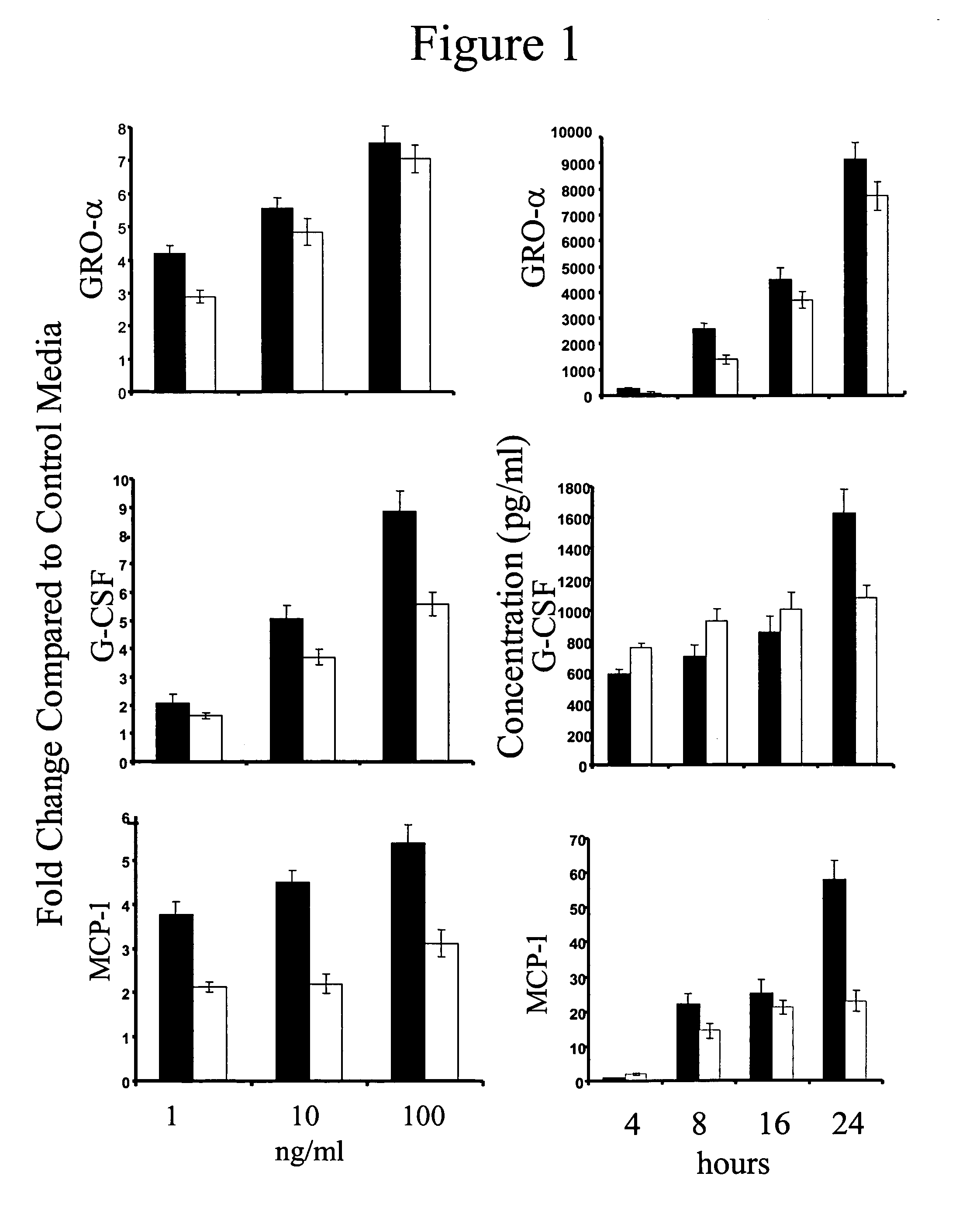 Use of IL-17F in diagnosis and therapy of airway inflammation