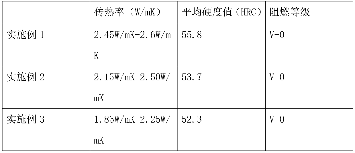 Preparation method and application of high-thermal-conductivity material composite filler