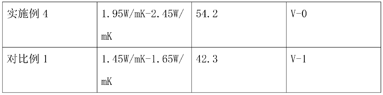 Preparation method and application of high-thermal-conductivity material composite filler