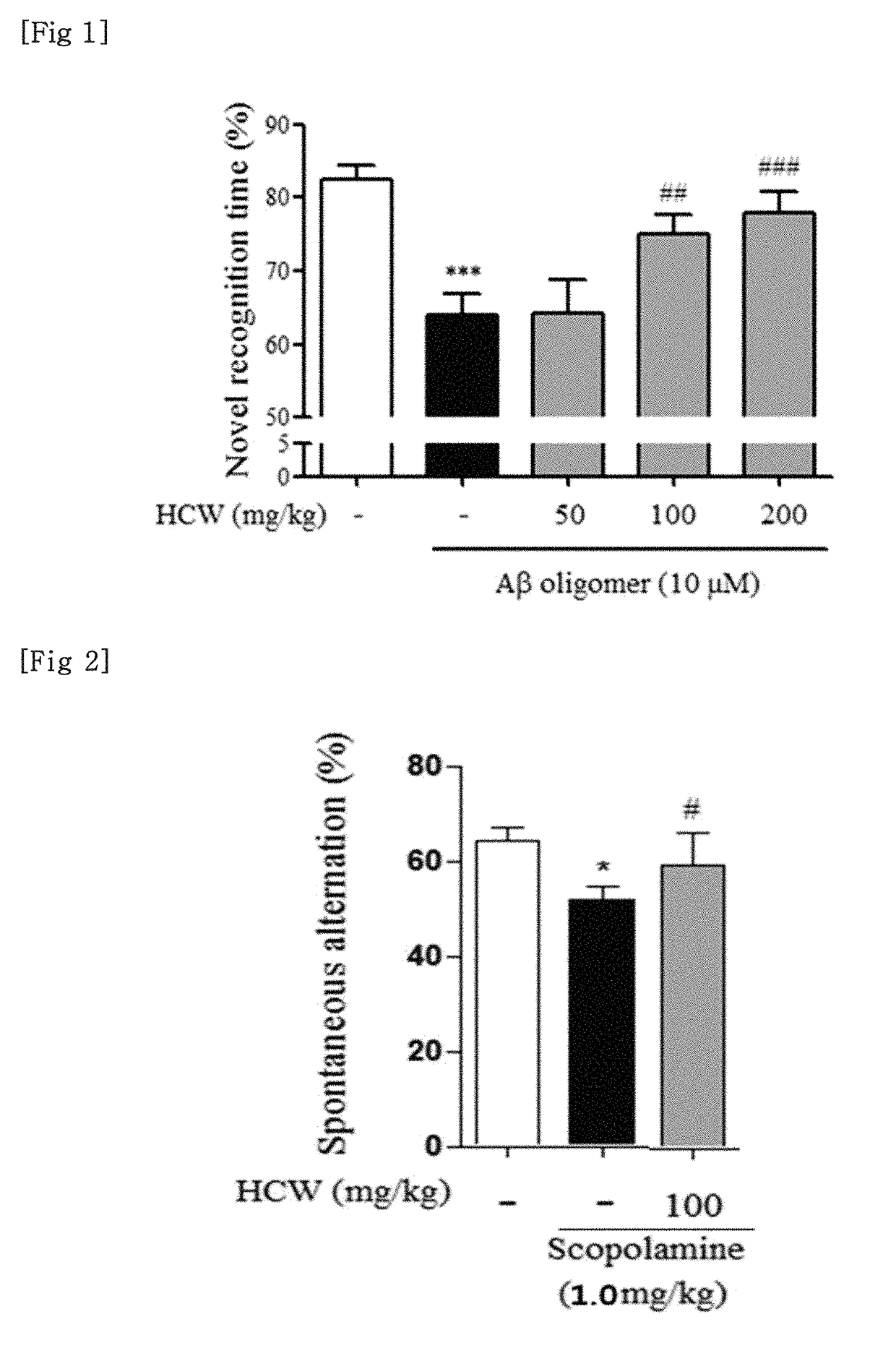 Pharmaceutical composition containing extract of houttuynia cordata as active ingredient for preventing and treating dementia, parkinson's disease, or epilepsy