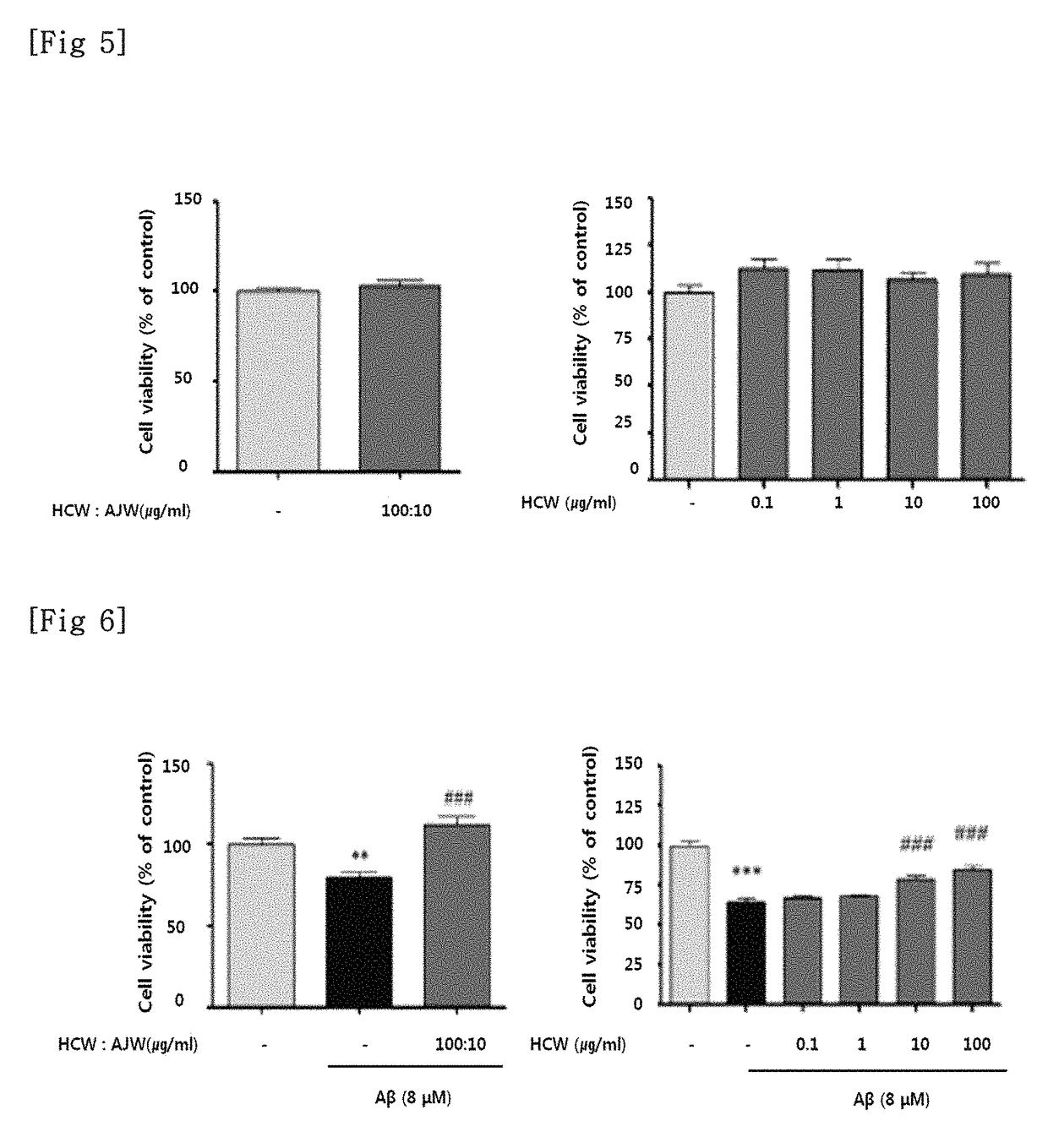 Pharmaceutical composition containing extract of houttuynia cordata as active ingredient for preventing and treating dementia, parkinson's disease, or epilepsy