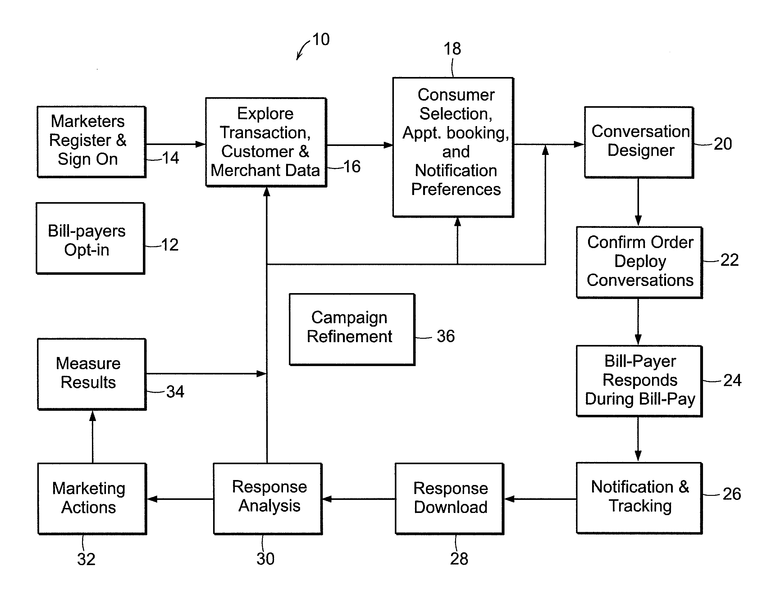 Interactive marketing system