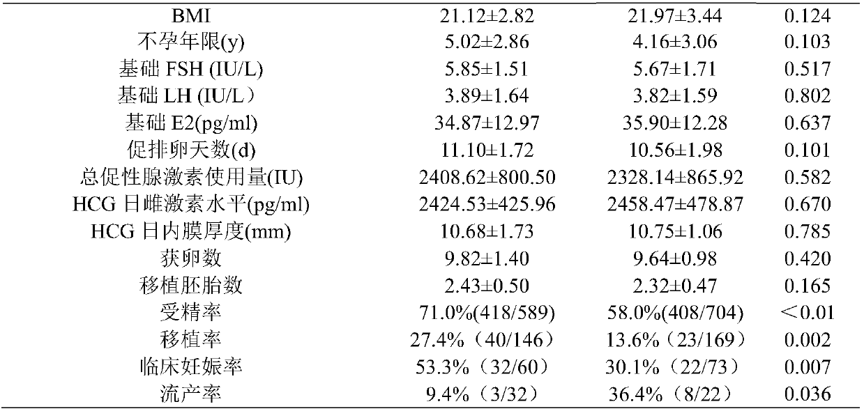 Combined medication method of prednisone and aspirin and application of method to preparation of combined medicine for treating anti-nuclear antibody positive infertility