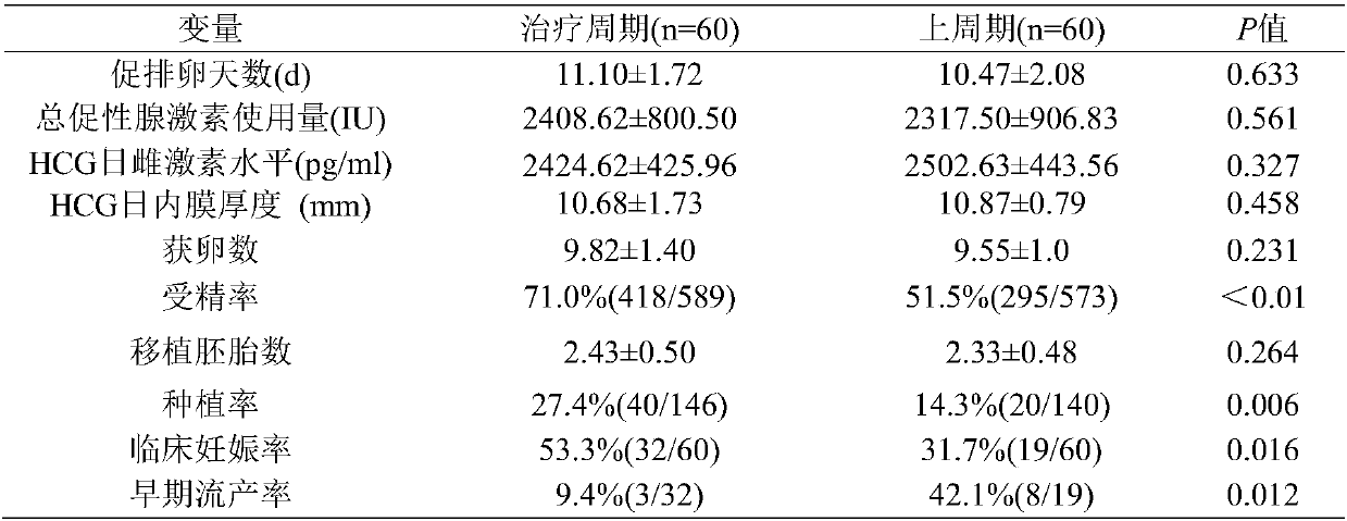 Combined medication method of prednisone and aspirin and application of method to preparation of combined medicine for treating anti-nuclear antibody positive infertility