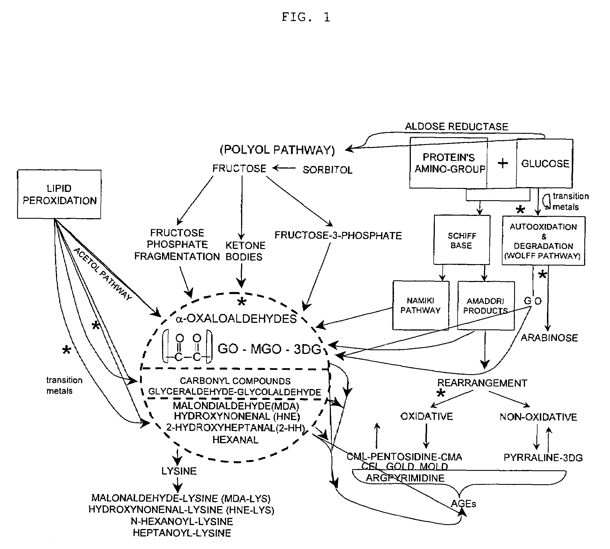 Methods of lowering lipid levels in a mammal