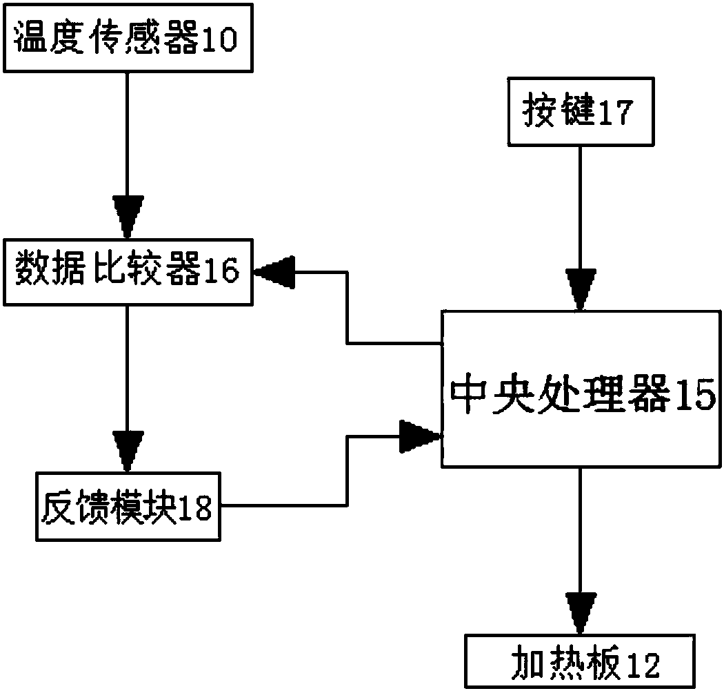 Sintering device for glass preparation