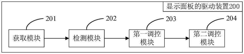 Display panel driving method and device