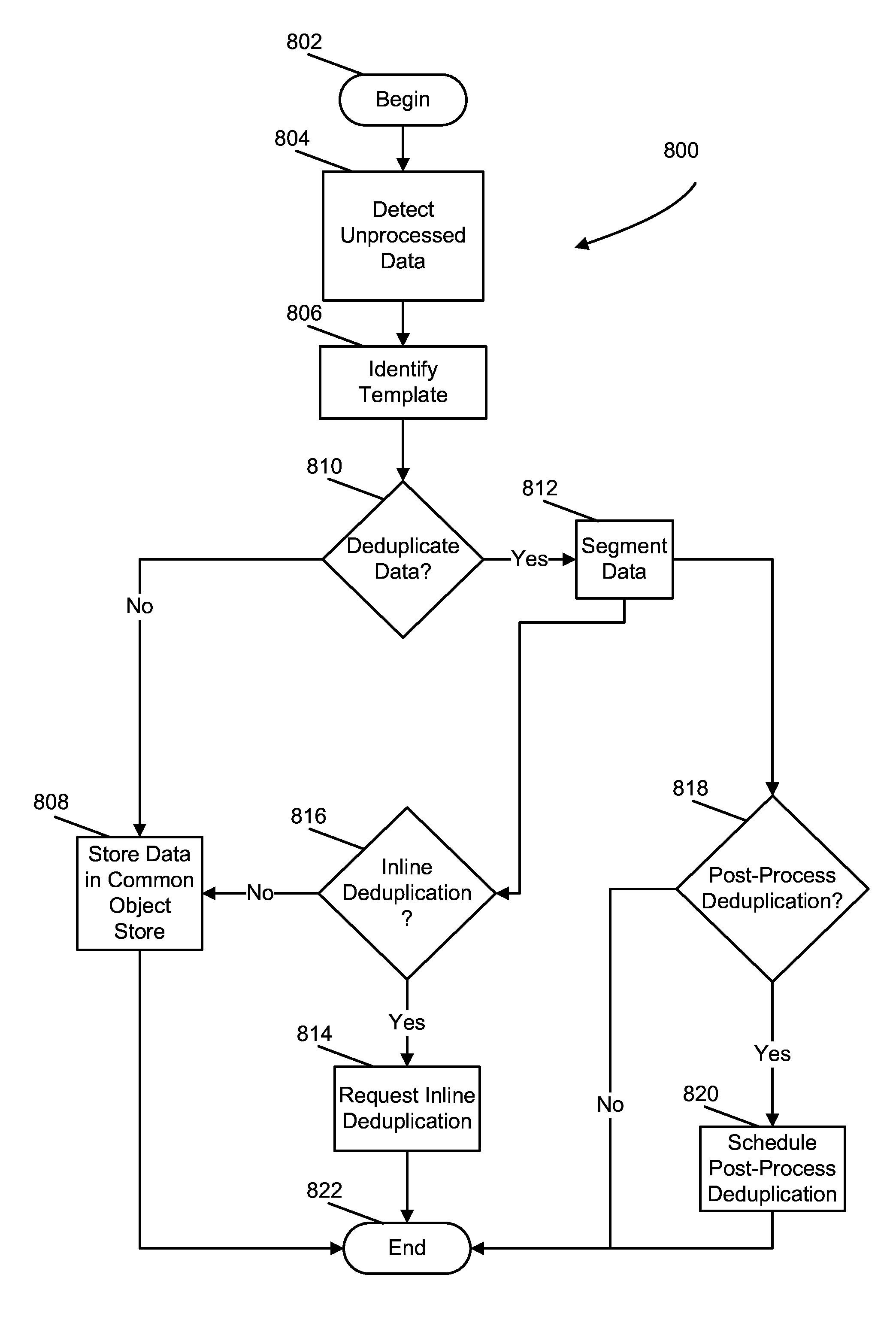 Multi-node hybrid deduplication