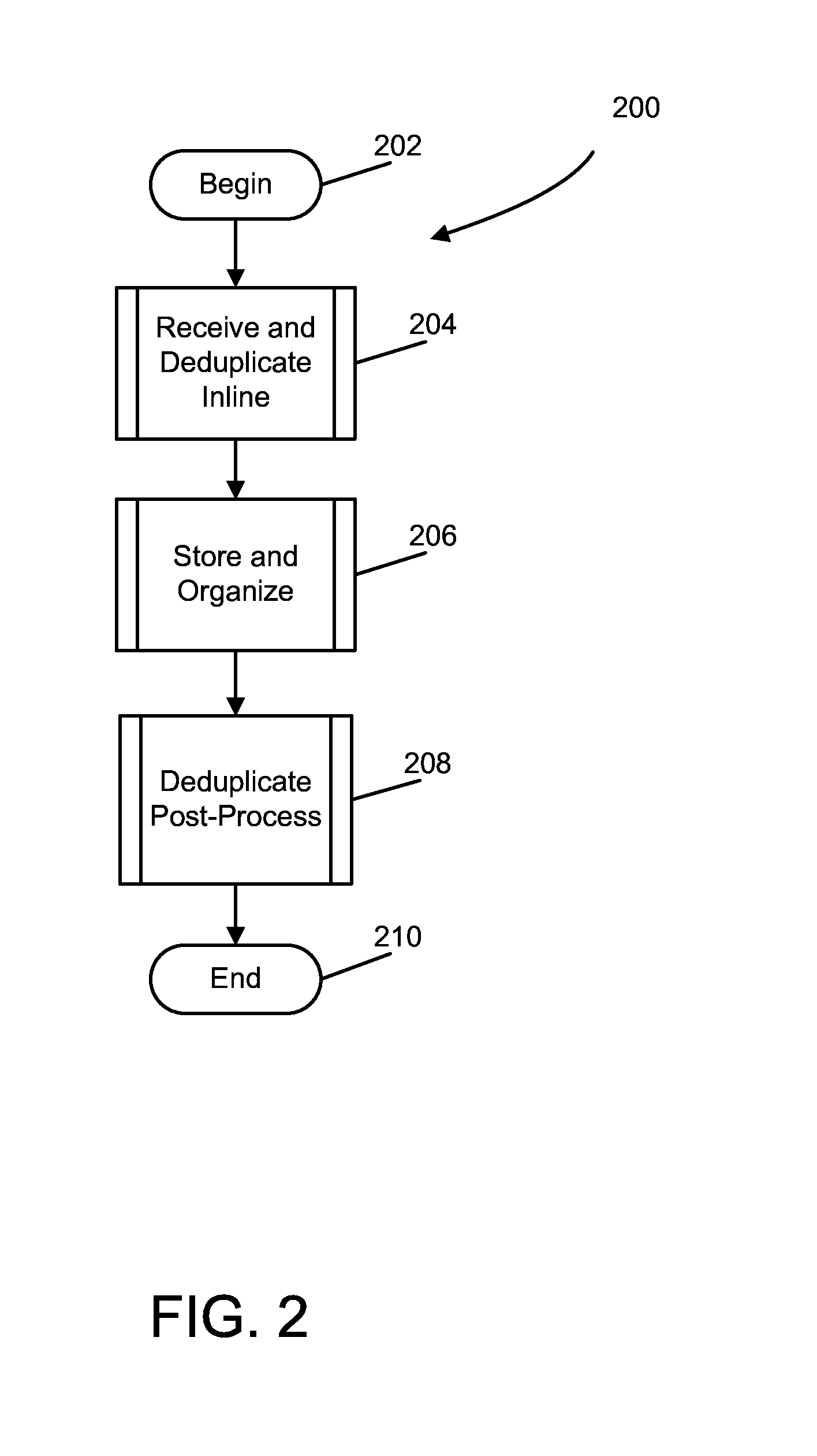 Multi-node hybrid deduplication