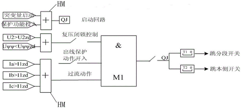 Main transformer low voltage backup protective device with break variable startup