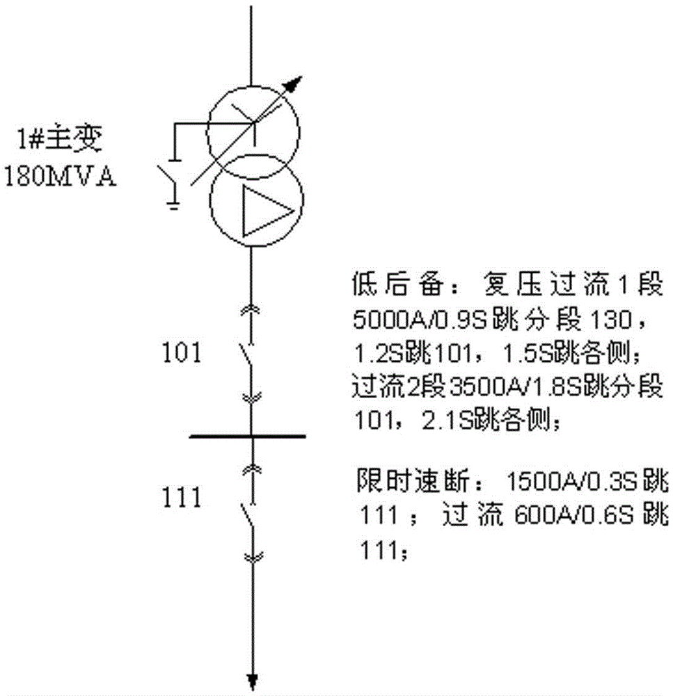 Main transformer low voltage backup protective device with break variable startup