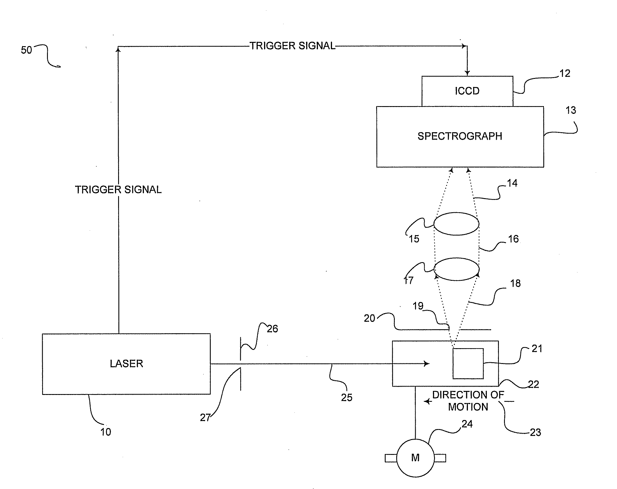 Method for Detecting Drag Reducer Additives in Gasoline