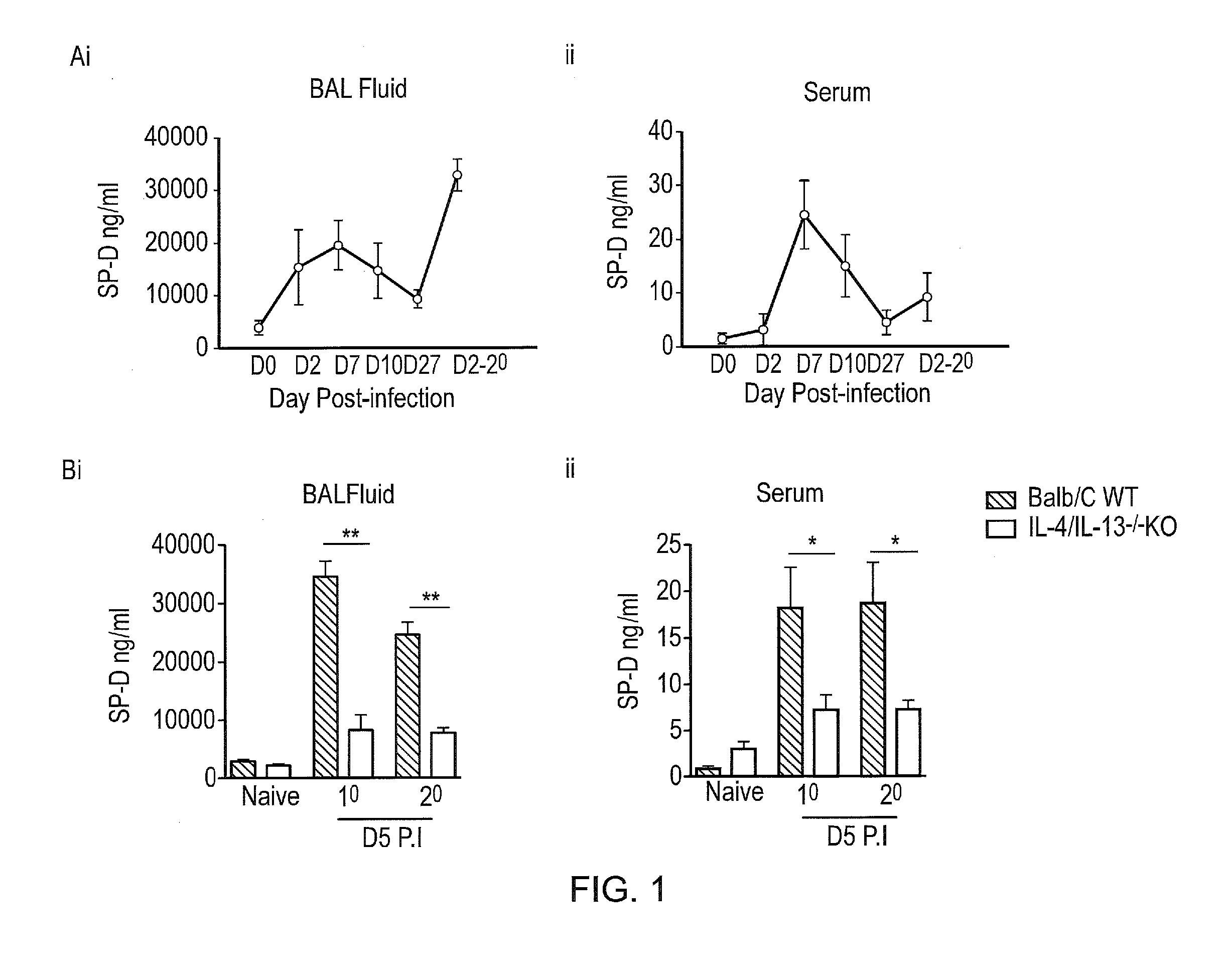 Treating Infection