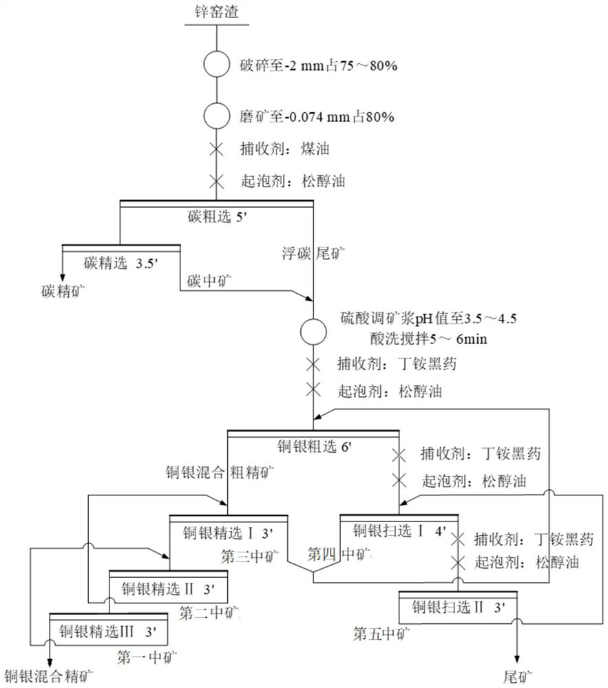 A method for recovering carbon, copper and silver in zinc kiln slag