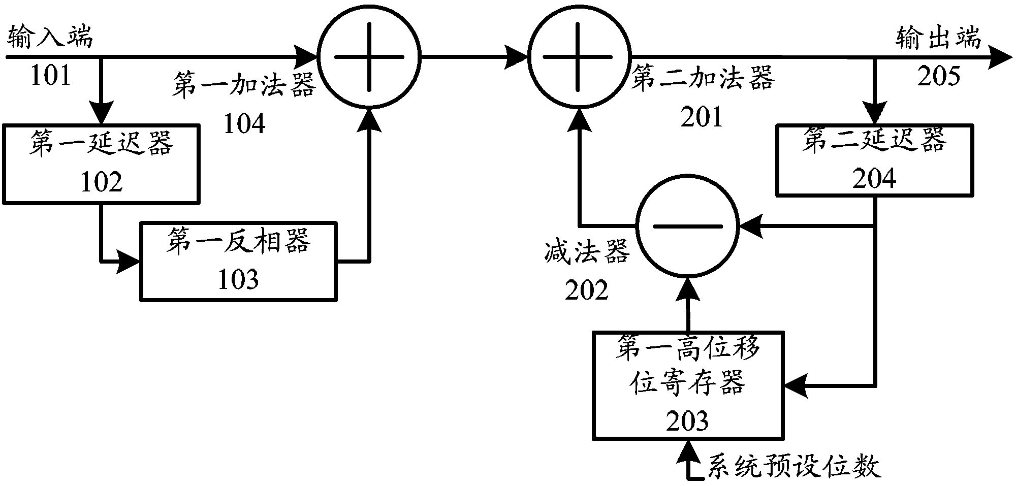 Direct-current filter circuit for realizing ASIC (Application Specific Integrated Circuit) audio processing function