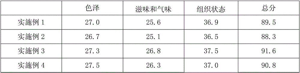 Manufacture method of polydextrose set-style buffalo yoghourt