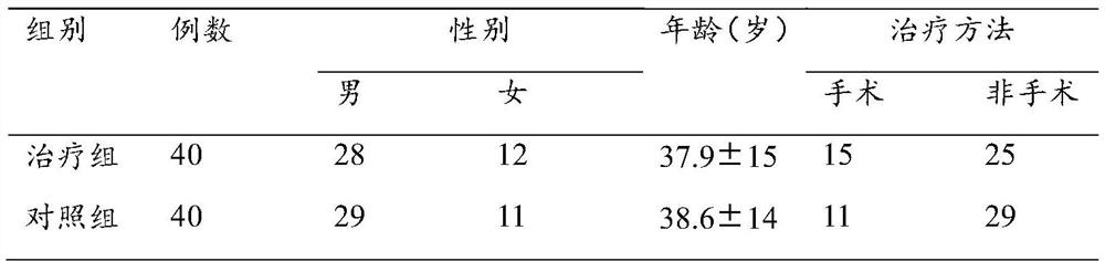A wake-promoting traditional Chinese medicine for treating craniocerebral injury coma and preparation method thereof