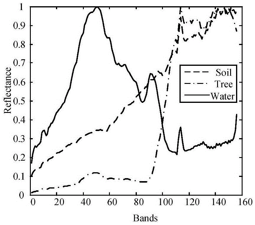 High-spectrum image nonlinear demixing method based on neural network and differential search