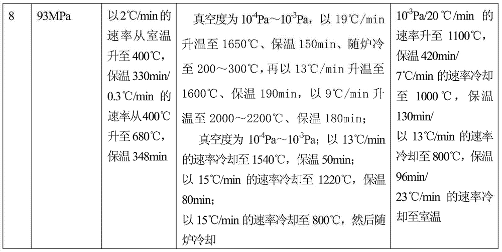 Preparation method of medical porous metal material capable of replacing weight-bearing bone tissue