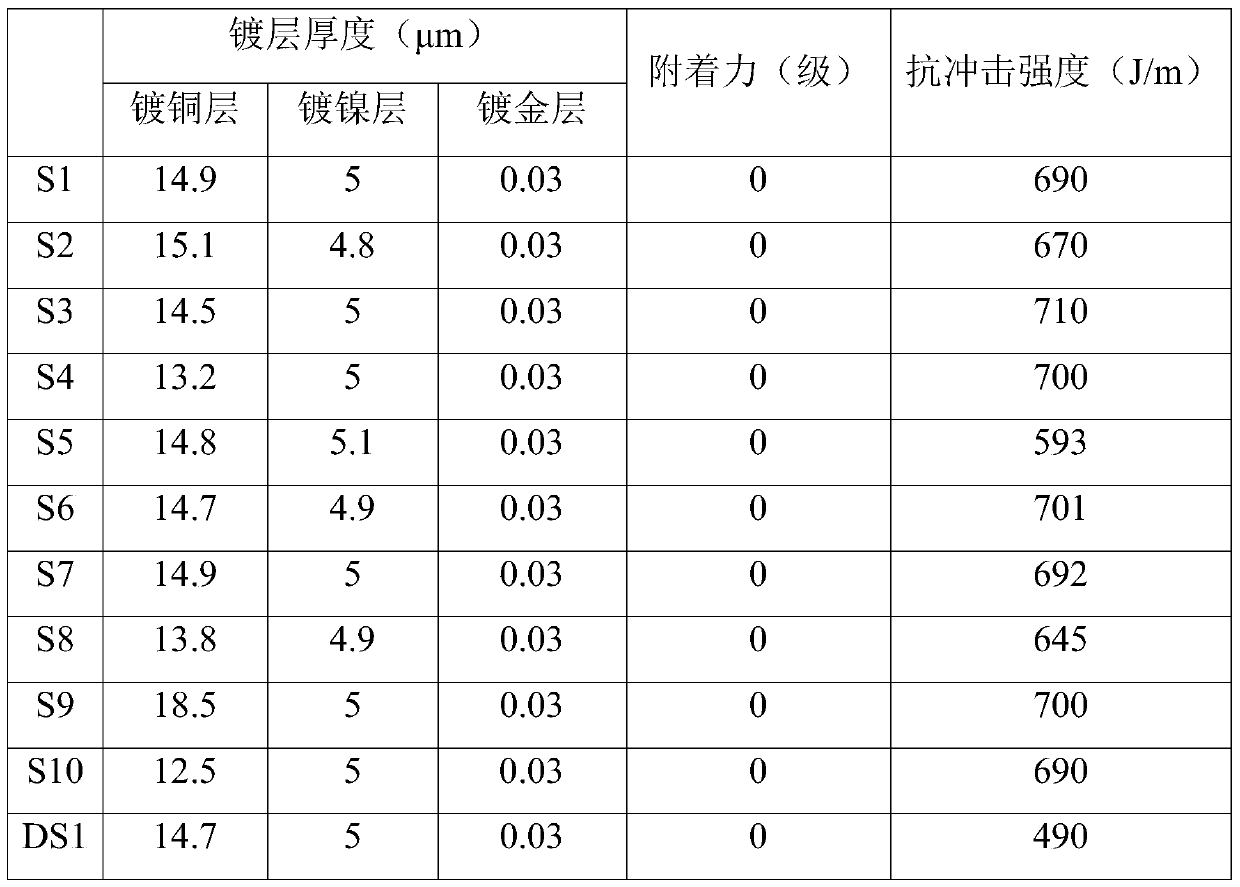 Inorganic powder surface treatment method, electroless plating activator, polymer product, and polymer product surface selective metallization method