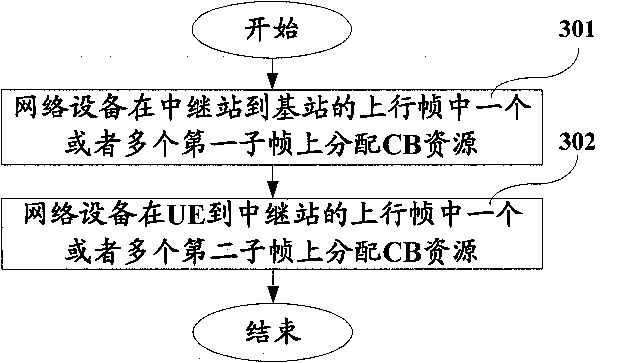 Contention-based resource configuration method and device