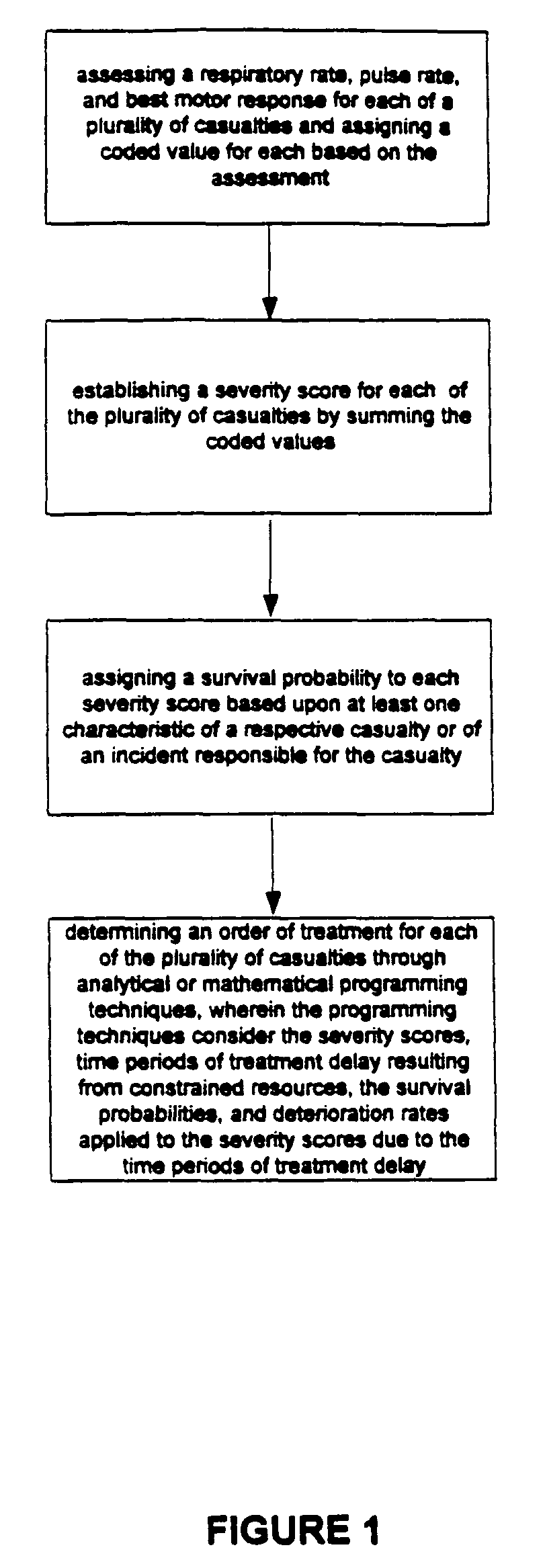 Method and system of rule-based triage