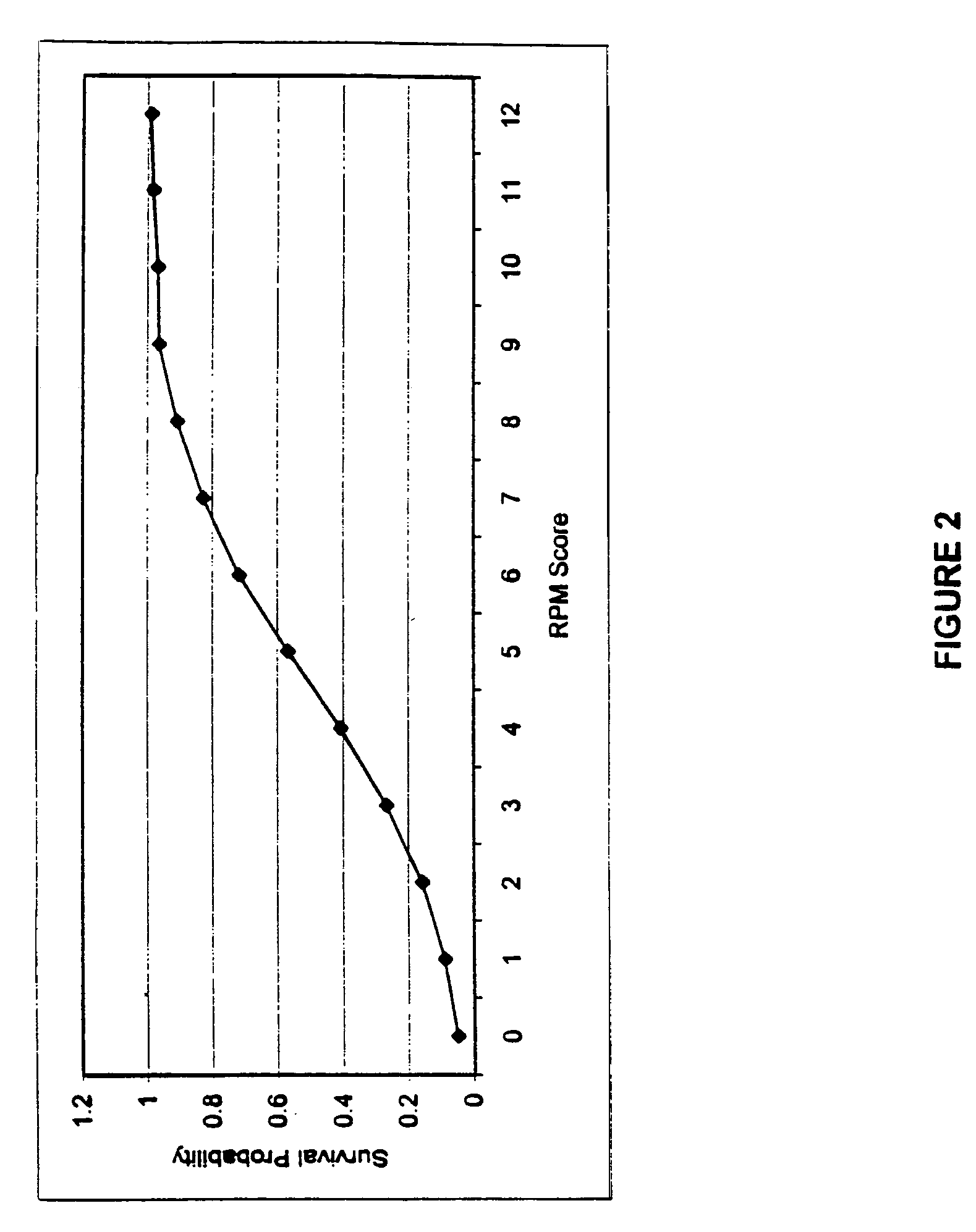 Method and system of rule-based triage