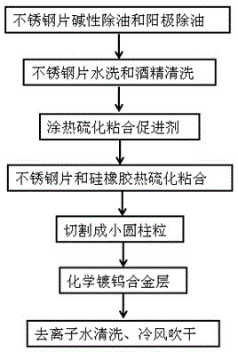 Switch contact comprising molybdenum alloy coating and production method thereof