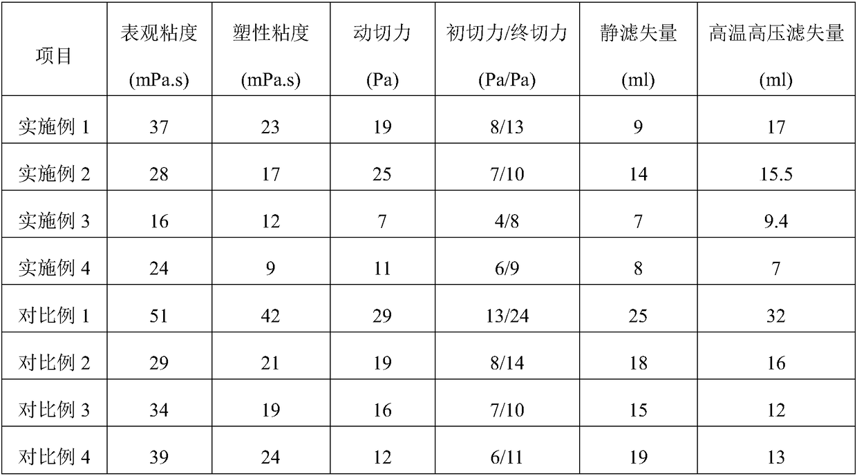 A modified sulfonated phenolic resin and a drilling mud treatment agent containing it