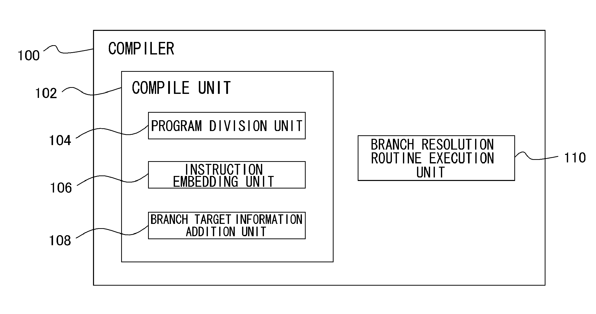 Apparatus and method for information processing enabling fast access to program