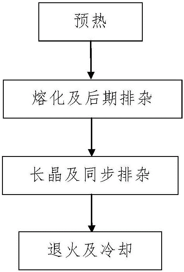 Polycrystalline silicon semi-melting ingot casting method