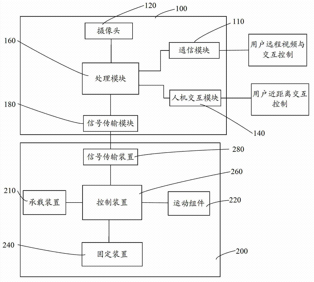 Monitoring robot