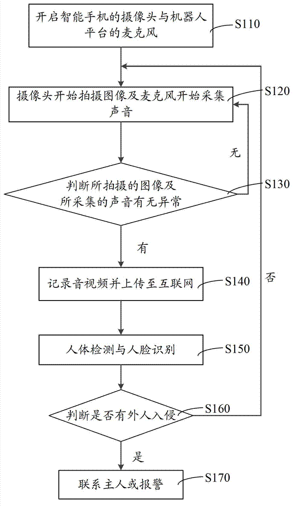 Monitoring robot