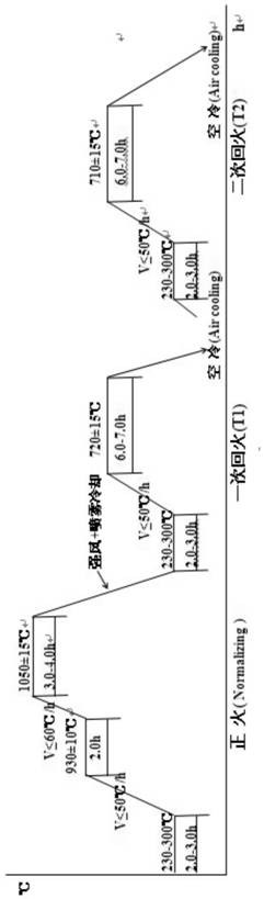 High alloy steel heat-resistant martensitic stainless steel heat treatment device