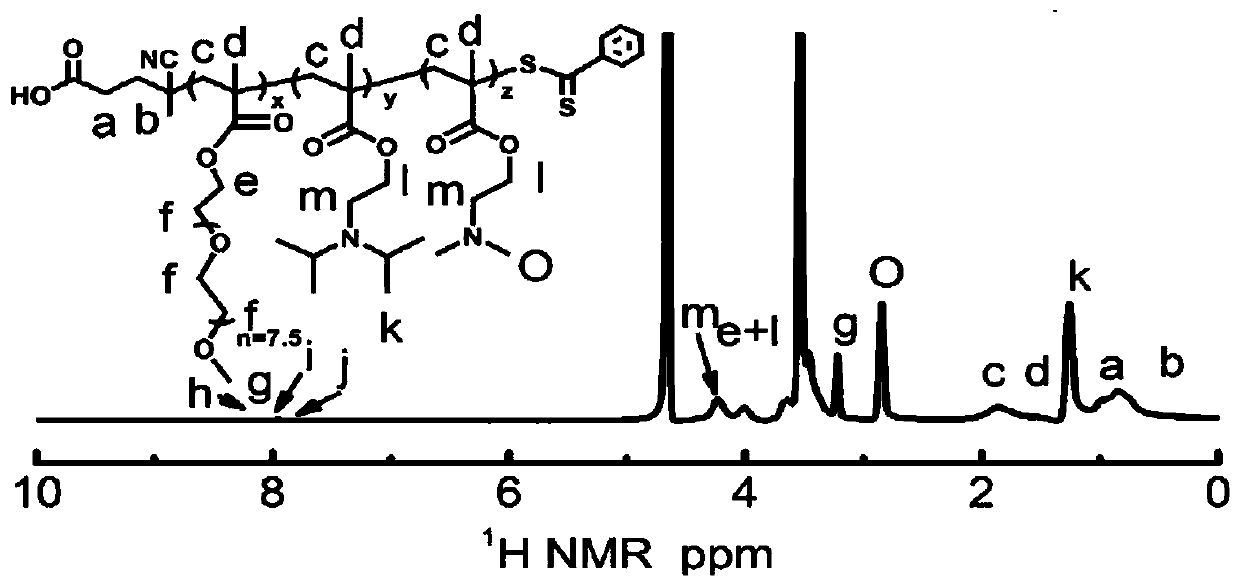 High-molecular polymer for treating tumors and preparation method and application thereof