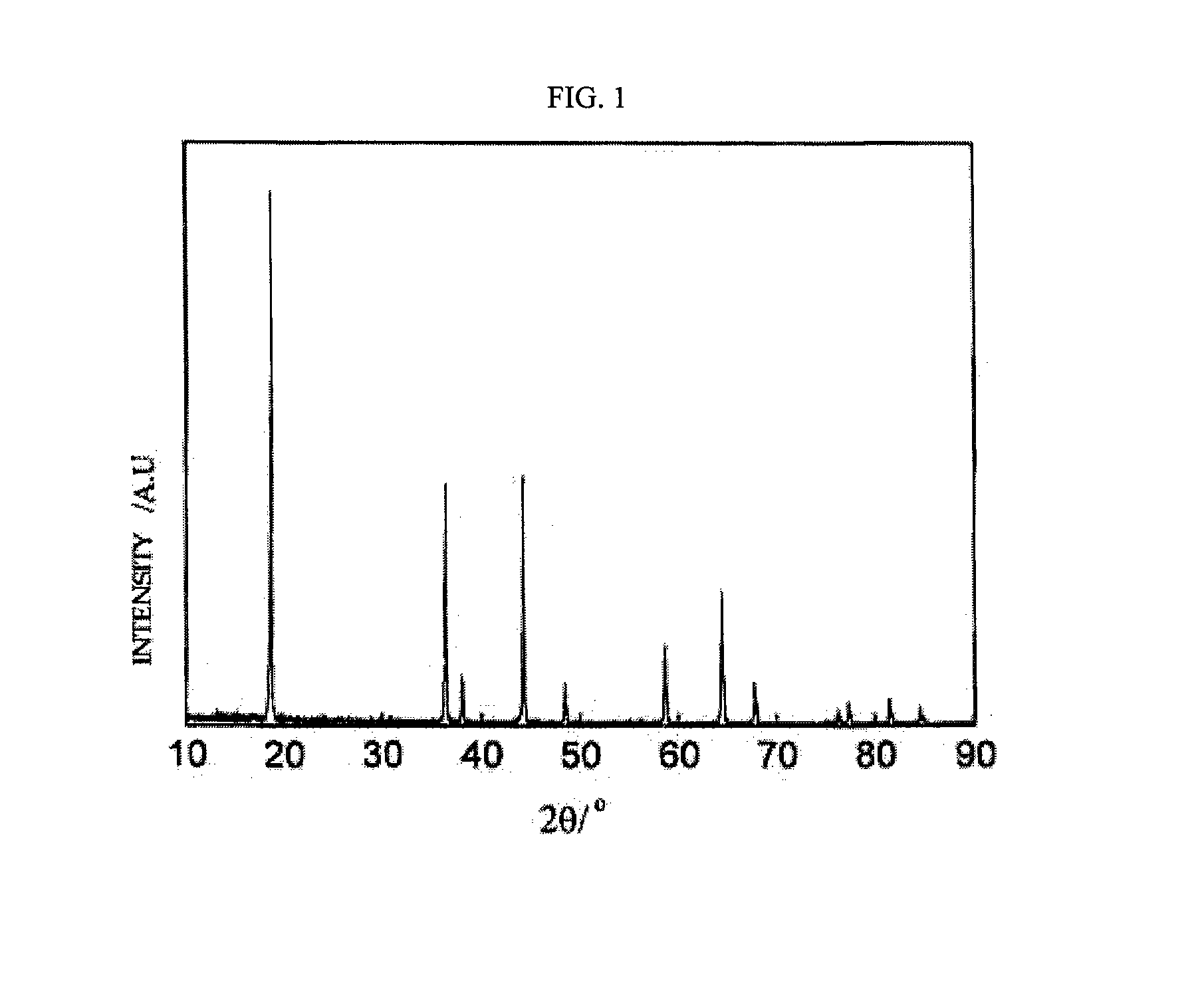 High-voltage lithium battery cathode material