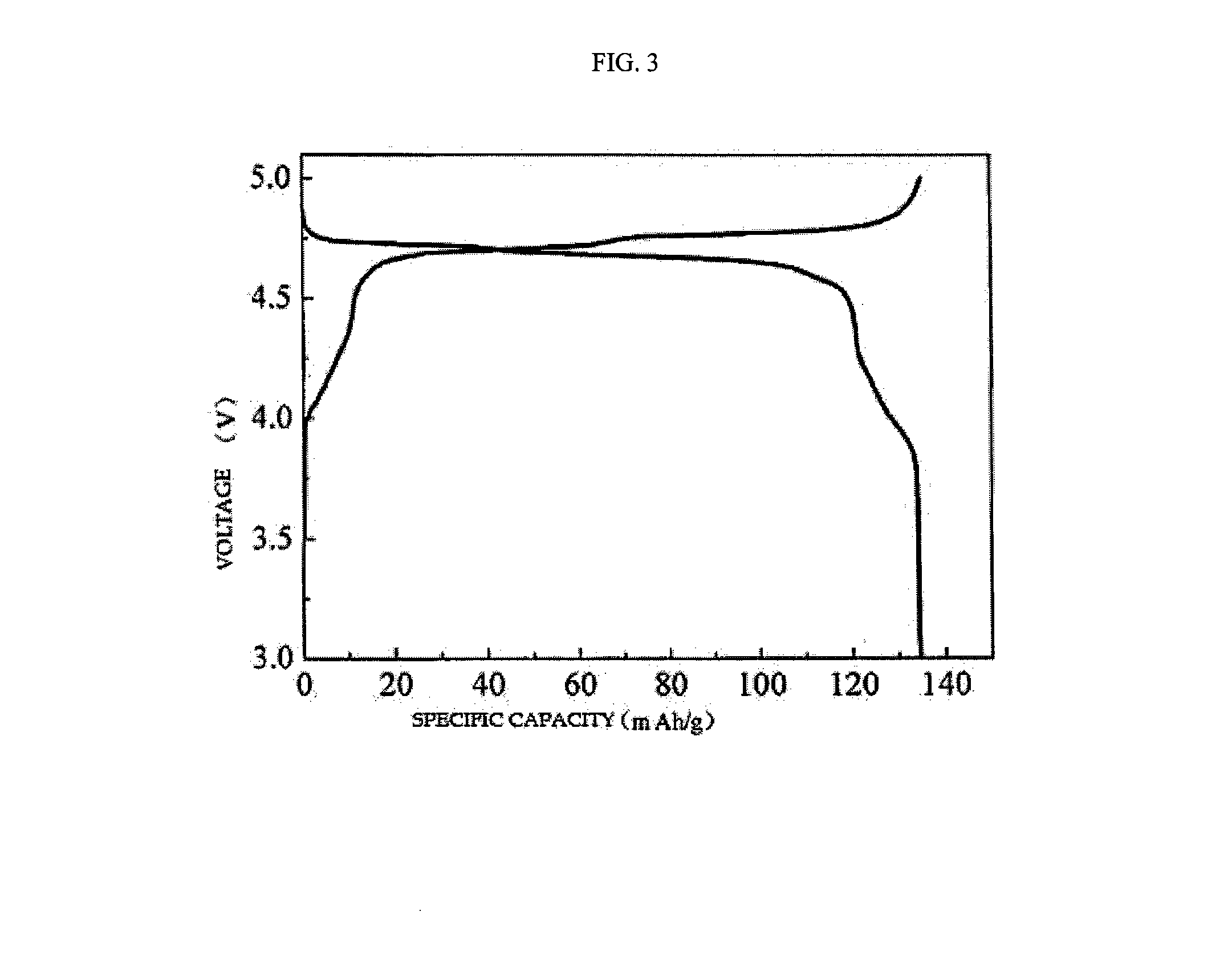 High-voltage lithium battery cathode material